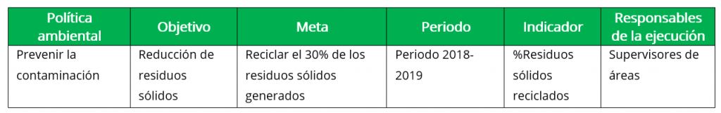 1.Ejemplo de Planteamiento de Objetivo Ambiental