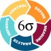 Sistemas Integrales
Lean Six Sigma
CIS Consultores